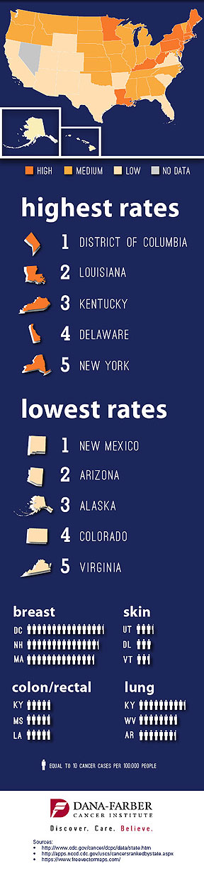 US states cancer rates infographic