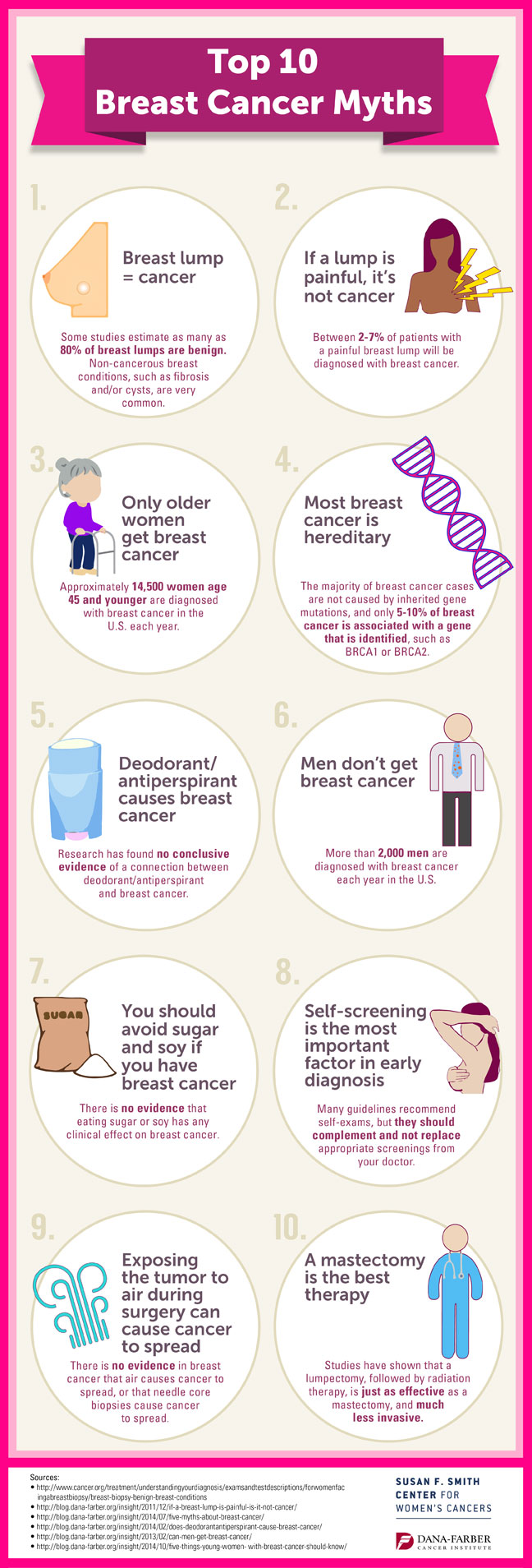breast cancer myths infographic